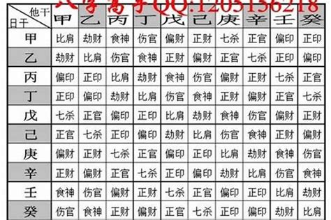 八字重缺點|八字重是多少？深入解析八字重量與命理關係及其意義